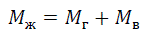 Расчетный суммарный изгибающий момент, действующий на абсолютно жесткую опору